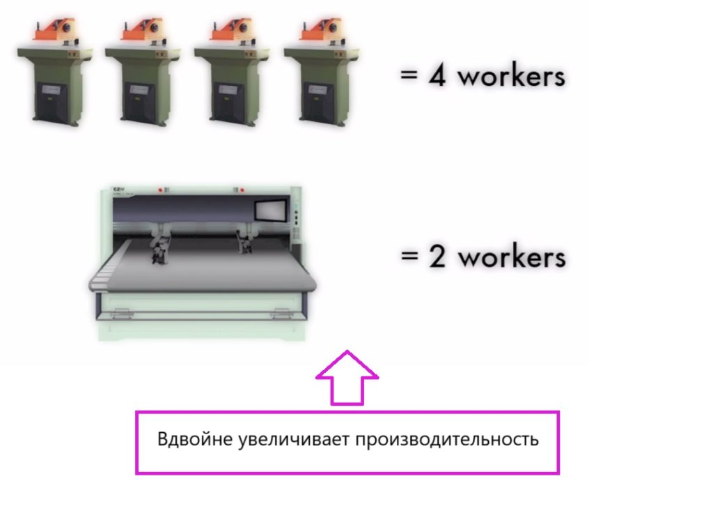 Раскройный комплекс, недорого, прямиком из Китая!!!