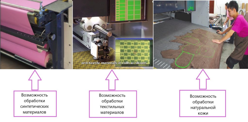 Раскройный комплекс, недорого, прямиком из Китая!!!